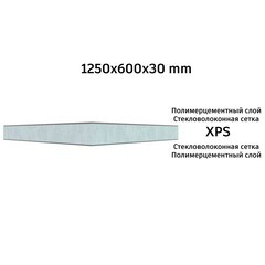 Плита теплоизоляционная Teplofom+ 30х600х1250 мм с двухсторонним полимерцементным слоем - фото 11