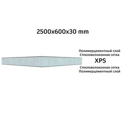 Плита теплоизоляционная Teplofom+ 30х600х2500 мм с двухсторонним полимерцементным слоем - фото 12