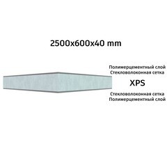 Плита теплоизоляционная Teplofom+ 40х600х2500 мм с двухсторонним полимерцементным слоем - фото 12