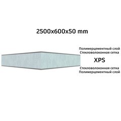 Плита теплоизоляционная Teplofom+ 50х600х2500 мм с двухсторонним полимерцементным слоем - фото 12