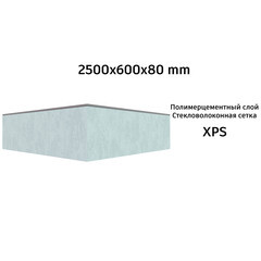 Плита теплоизоляционная Teplofom+ 80х600х2500 мм с односторонним полимерцементным слоем - фото 8