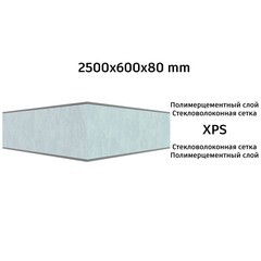 Плита теплоизоляционная Teplofom+ 80х600х2500 мм с двухсторонним полимерцементным слоем - фото 13