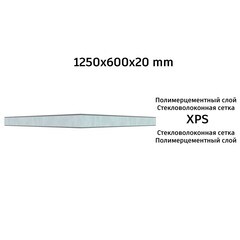 Плита теплоизоляционная Teplofom+ 20х600х1250 мм с двухсторонним полимерцементным слоем (5 шт.) - фото 13