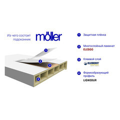 Подоконник ПВХ Moeller LD-S 30 250х2000х22 мм покрытие Elesgo белый матовый - фото 2