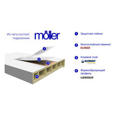 Подоконник ПВХ Moeller LD-S 30 250х3000х22 мм покрытие Elesgo белый матовый - фото 2