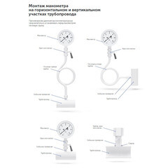 Манометр Росма радиальный 1/2 НР(ш) 16 бар d100 мм (6833) - фото 2