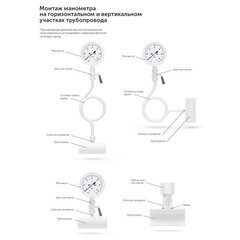 Манометр Росма радиальный 1/2 НР(ш) 10 бар d100 мм (6836) - фото 3