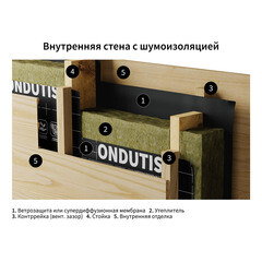 Ветро-влагозащита для кровли/стен Ondutiss Smart AM с монтажной лентой 100 г/м2 70 кв.м - фото 8