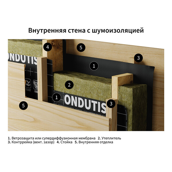 Ветро-влагозащита для стен/фасадов Ondutiss Smart A с монтажной лентой ...