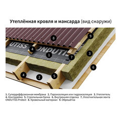 Ветро-влагозащита для кровли/стен Ondutiss Smart AM с монтажной лентой 100 г/м2 70 кв.м - фото 5