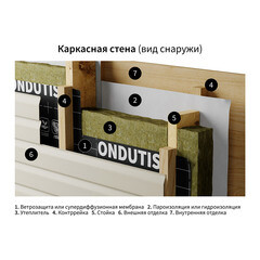 Ветро-влагозащита для стен/фасадов Ondutiss Smart A с монтажной лентой 80 г/м2 70 кв.м - фото 2