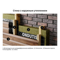 Ветро-влагозащита для стен/фасадов Ondutiss Smart A с монтажной лентой 80 г/м2 70 кв.м - фото 5