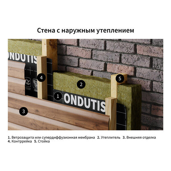 Ветро-влагозащита для стен/фасадов Ondutiss Smart A с монтажной лентой ...
