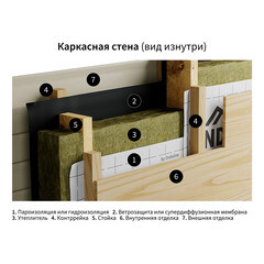 Паро-гидроизоляция Ondutiss Smart D с монтажной лентой 80 г/м2 70 кв.м - фото 8