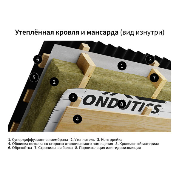 Пароизоляция Ondutiss Smart B с монтажной лентой 60 г/м2 70 кв.м ...