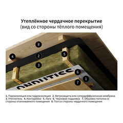 Пароизоляция Ondutiss Smart B с монтажной лентой 60 г/м2 70 кв.м - фото 3