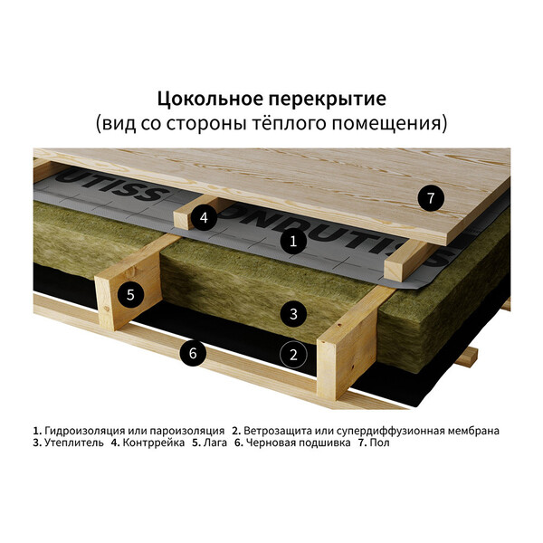 Пароизоляция Ondutiss Smart B с монтажной лентой 60 г/м2 70 кв.м ...