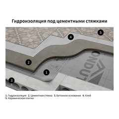 Паро-гидроизоляция Ondutiss Smart D с монтажной лентой 80 г/м2 70 кв.м - фото 9