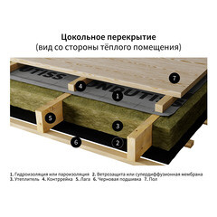 Паро-гидроизоляция Ondutiss Smart D с монтажной лентой 80 г/м2 70 кв.м - фото 6