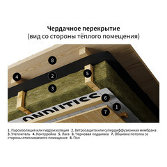 Паро-гидроизоляция Ondutiss Smart D с монтажной лентой 80 г/м2 70 кв.м - фото 5