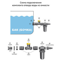 Комплект для подачи воды 3/4 Garden Show пластиковый (466543) - фото 5