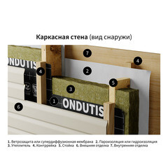 Ветро-влагозащита для кровли/стен Ondutiss Smart AM с монтажной лентой 100 г/м2 70 кв.м - фото 7