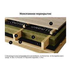Ветро-влагозащита для кровли/стен Ondutiss Smart AM с монтажной лентой 100 г/м2 70 кв.м - фото 2