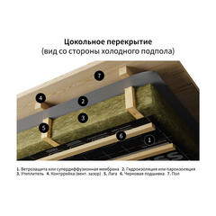 Ветро-влагозащита для кровли/стен Ondutiss Smart AM с монтажной лентой 100 г/м2 70 кв.м - фото 4