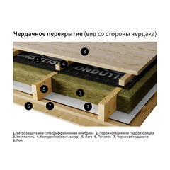 Ветро-влагозащита для кровли/стен Ondutiss Smart AM с монтажной лентой 100 г/м2 70 кв.м - фото 3