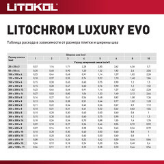 Затирка цементно-полимерная Litokol Litochrom Luxury EVO LLE.100 пепельно-белая 2 кг - фото 3