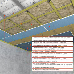 Мембрана звукоизоляционная Tecsound SY 70 3,7х1220х5000 мм 6,1 кв.м самоклеящаяся - фото 10