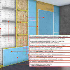 Мембрана звукоизоляционная Tecsound SY 70 3,7х1220х5000 мм 6,1 кв.м самоклеящаяся - фото 9