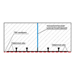Гидрошпонка ПВХ Технониколь EC-220-3 20 м - фото 2