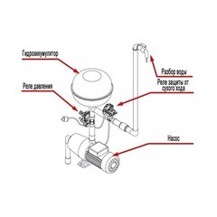 Реле давления для насоса Aquario PS-5-2 (6352) - фото 3