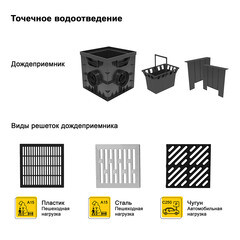 Решетка для дождеприемника Gidrolica 300х300 мм стальная серая - фото 11