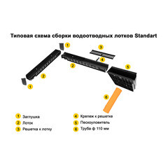 Решетка для лотка водоотводного пластиковая 500х138 мм Gidrolica черная - фото 15