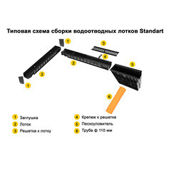 Лоток водоотводный пластиковый 1000х145х152 мм Gidrolica с пластиковой решеткой класс С250 (8009pro) - фото 19