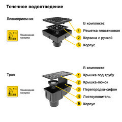 Дождеприемник пластиковый 250х250 мм Gidrolica черный - фото 10