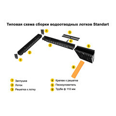 Лоток водоотводный пластиковый 1000х145х60 мм Gidrolica класс С250 (805) - фото 21