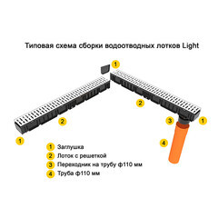 Лоток водоотводный пластиковый 1000х115х95 мм Gidrolica со стальной решеткой класс А15 (080066) - фото 19