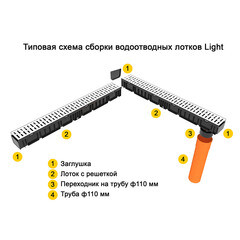 Заглушка для лотка водоотводного 100х115х55 мм пластиковая Gidrolica универсальная (18064) - фото 10