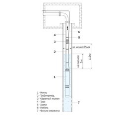 Насос скважинный Aquario ASP1E-55-75 для чистой воды 50 л/мин нижний забор (3255) - фото 2