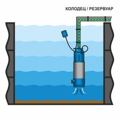 Насос колодезный Aquario FREEDIVER ASP3-30 для чистой воды 108 л/мин нижний забор (3330) - фото 2