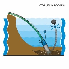 Насос колодезный Aquario FREEDIVER ASP3-30 для чистой воды 108 л/мин нижний забор (3330) - фото 3