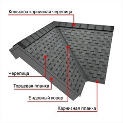 Ковер подкладочный для гибкой черепицы Технониколь Anderep GL черный 15 кв.м - фото 3