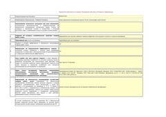 Химический анкер инжекционная масса 410 мл полиэстровая смола Sormat - фото 2