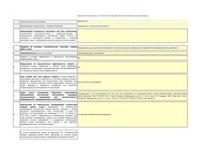 Саморезы ГД 51x3,5 мм (1500 шт.) - фото 2