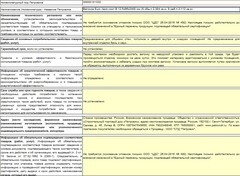 Вагонка хвоя Евро сорт В 12,5х96х2400 мм S раб.=2,112 кв.м - фото 2