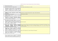 Сопло для химического анкера Sormat (10 шт.) - фото 4