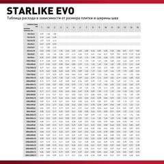 Затирка эпоксидная Litokol Starlike Evo s.100 абсолютно белый 2,5 кг - фото 2
